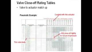 Pneumatic Actuators for Valves and Dampers Clip 3 of 5 [upl. by Ernst]