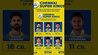 2025 CSK Player List Official Short Videos of New Chennai Super Kings Squad [upl. by Chimene768]