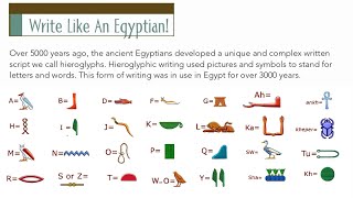 Ancient Egyptian Writing System [upl. by Annatnas]