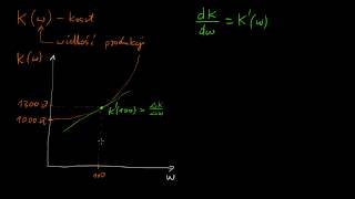 Pochodna i koszt krańcowy [upl. by Jeanie]