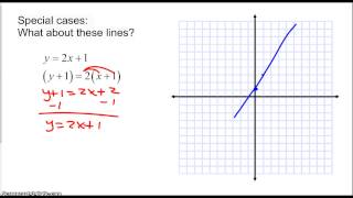 Parallel Perpendicular Intersecting and Coinciding Lines [upl. by Tadich]