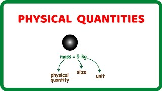 Physical Quantities Base Quantities and Derived Quantities [upl. by Ahcorb]