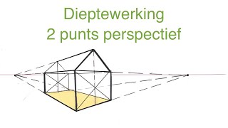 Hoe teken ik een 2 punts perspectief Hoe kan ik een huisje met 2 verdwijnpunten perspectief tekenen [upl. by Codi]