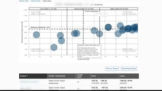 Star Data Analysis Part 3  Growth Proficiency Chart [upl. by Nnaj]