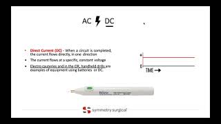 An Introduction to Electrosurgery [upl. by Carver908]