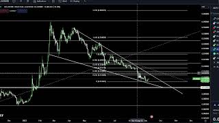 Alchemy Pay ACH Coin Crypto Price Prediction and Technical Analysis September 2023 [upl. by Aindrea]