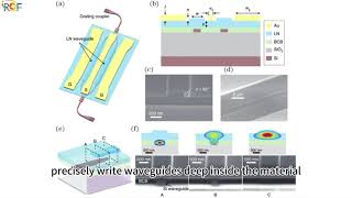 Polarization electrooptic control is realized by femtosecond laser writing [upl. by Arodasi]