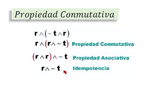 Propiedad conmutativa logica proposicional [upl. by Eiahpets]