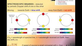 D22 Types of Stars Cepheid Variables 920 [upl. by Ellerey40]