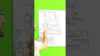 Photo transistors  Working and Construction  Basic Electronics [upl. by Ailatan467]