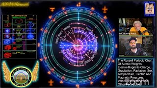 APM Research Alfa Vedic and FPV Angel  Table Of Elements Decoded Electricity Decoded [upl. by Belldas]