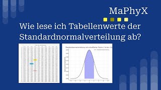 Normalverteilung Glockenkurve  Tabelle richtig ablesen – Schritt für Schritt Anleitung [upl. by Airlie]