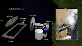 Types amp Resolution of Remote Sensing Instruments work in progress [upl. by Eustace]