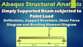 Abaqus Beam Analysis 1  Simply Supported Beam  Deflection Shear Force and Bending Moment Diagrams [upl. by Eselrahc127]