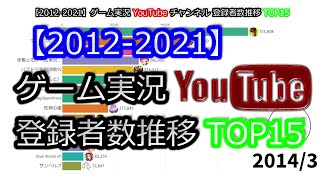 【20122021】ゲーム実況YouTubeチャンネル登録者数推移TOP15 [upl. by Wiltsey]