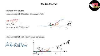 Hukum BiotSavart  Medan Magnet  Part 1  Fisika Dasar [upl. by Gaylene607]