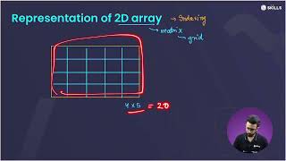 L 14  Two Dimensional Arrays 01  2D Arrays Part 1  Dsa in C programminglanguages dsa [upl. by Debor]