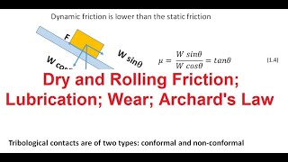 Tribological Systems Design  Lecture 4  Dry and Rolling Friction Lubrication Wear Archards Law [upl. by Henka403]