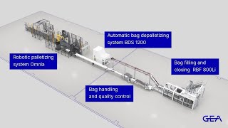 GEA Integrated Powder Filling and Palletizing System [upl. by Illac]