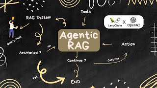 Agentic RAG Explained  Build Your Own AI Agent System from scratch Stepbystep code [upl. by Leighton]