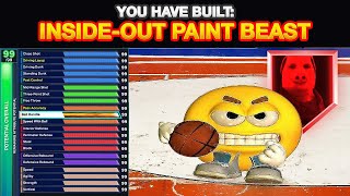 RARE 70 INSIDEOUT PAINT BEAST BUILD IN NBA 2K25 [upl. by Bonnice]