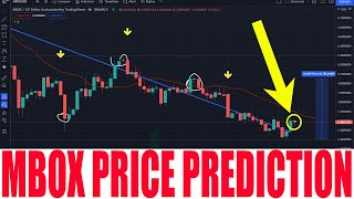 MOBOX CRYPTO  MBOX PRICE PREDICTION  MBOX NFT  MOBOX TOKEN PRICE GO HIGHER AND RISE UP [upl. by Osman]