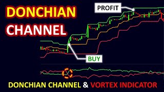 Donchian Channel  Donchian channel and Vortex indicator Trading strategy [upl. by Yemerej]