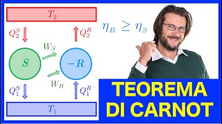 Teorema di Carnot termodinamica [upl. by Kathrine]