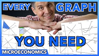 Microeconomics Graphs Review [upl. by Bernardina]