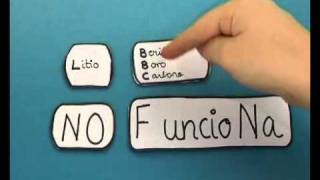 Cómo utilizar reglas mnemotécnicas  Formación  Educación  Practicopediacomflv [upl. by Hasila279]