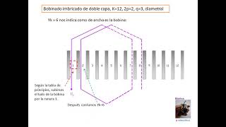 Cálculo de un bobinado imbricado de doble capa [upl. by Arytahs]