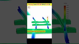 Track Buckling Explained 🤯 [upl. by Iharas]