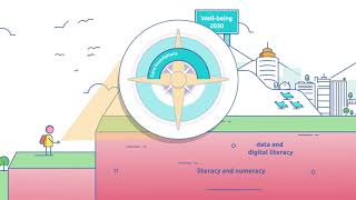 OECD Future of Education and Skills 2030 OECD Learning Compass 2030 [upl. by Niala450]