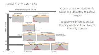 9  Basin Analysis [upl. by Erving]