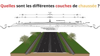 Quelles sont les étapes de la réalisation des différentes couches de chaussée [upl. by Erde557]