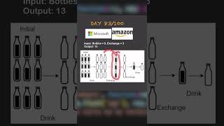 Day 83100 DSA challenge Cloudcredits python codingchallenges database data dsa [upl. by Blumenfeld]