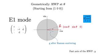 Raman Polarization Application to D3d [upl. by Dale712]