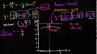 PreCalculus  How to find the directrix focus and vertex of a parabola [upl. by Odrick]