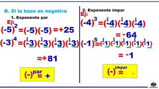 Potenciación I exponente natural y base entera  6to de primaria [upl. by Ransell]