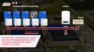 De power optimizers van een SolarEdge systeem [upl. by Arzed]