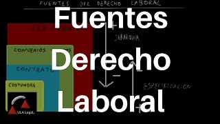 Fuentes del Derecho Laboral DERECHO LABORAL [upl. by Anisor]