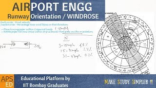 Runway Orientation amp Wind Rose Diagram  Airport Engineering [upl. by Anglim]