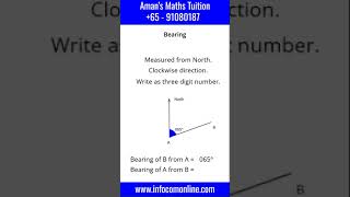 Bearings  Maths Teacher Aman [upl. by Horace]