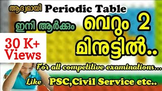 Periodic table malayalam  How to Memorize Periodic Table easily  Periodic table memorization tips [upl. by Neiviv668]