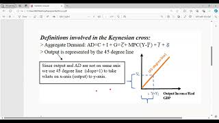 Keynesian Cross Part 1 Laying the Framework [upl. by Undry]