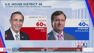 San Diego’s congressional seats election results [upl. by Anyad]