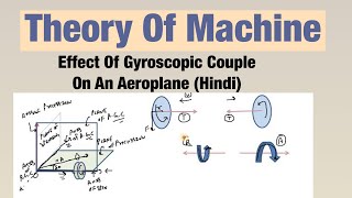 Effect Of Gyroscopic Couple On An Aeroplane Hindi  Theory Of Machine [upl. by Hengel]