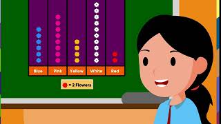 Maths class2  Pictograph  Kriti Educational Videos [upl. by Yulma301]