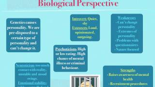 Health and social care Unit 11 Understanding Human Behaviour BETTER QUALITY mov [upl. by Ahtabbat]