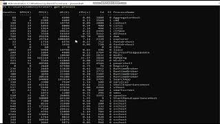 PowerShell Command Part 1 [upl. by Ennoira]